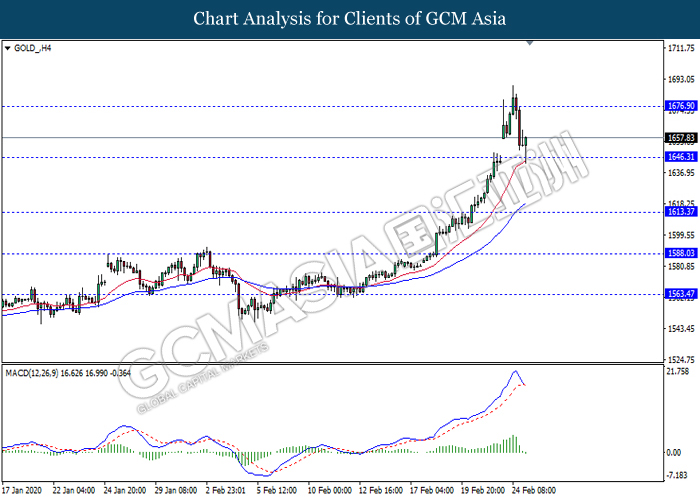 Gcmasia forex