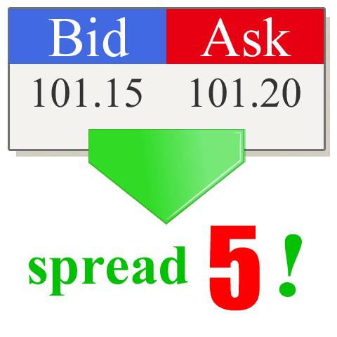 calculator forex gcm opțiuni binare volume