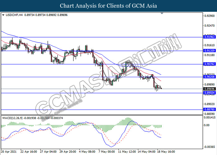 USDCHF