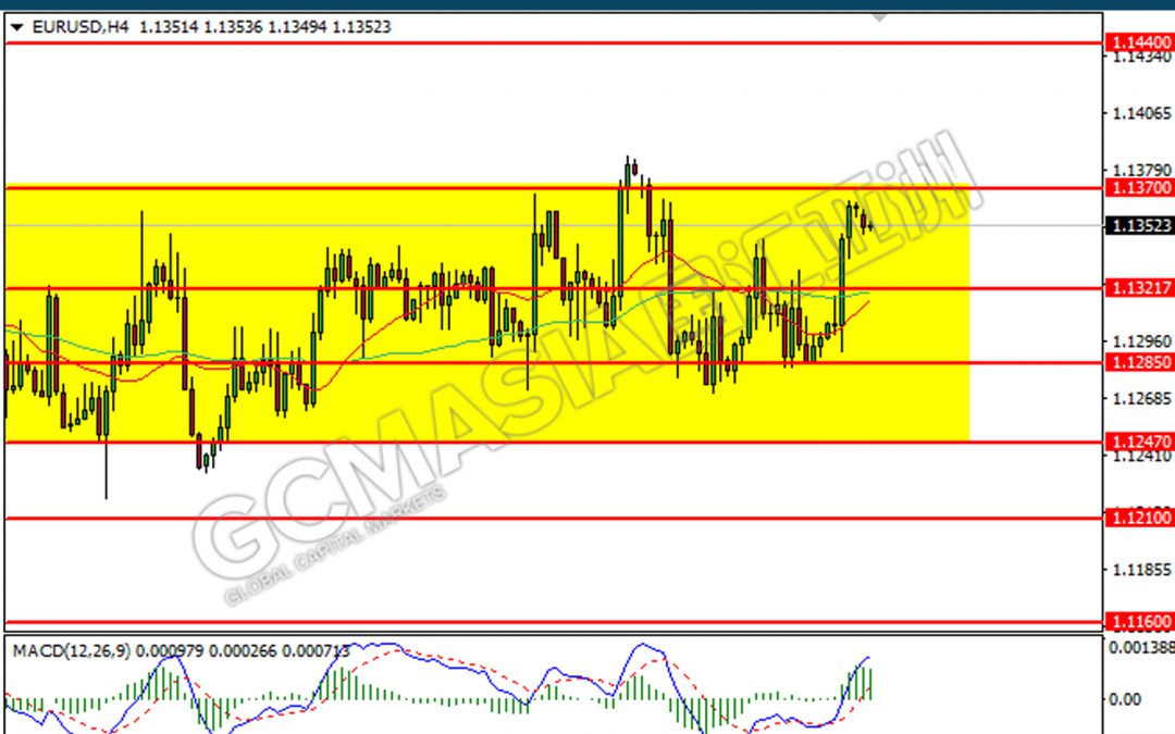 100122 EURUSD