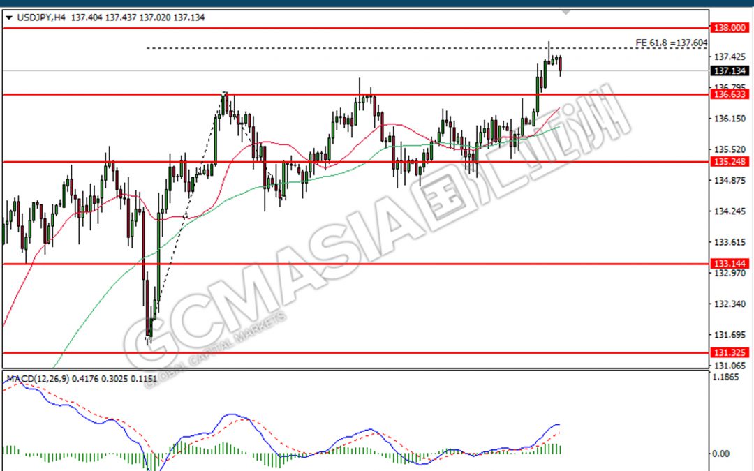 120722 USDJPY-Noon