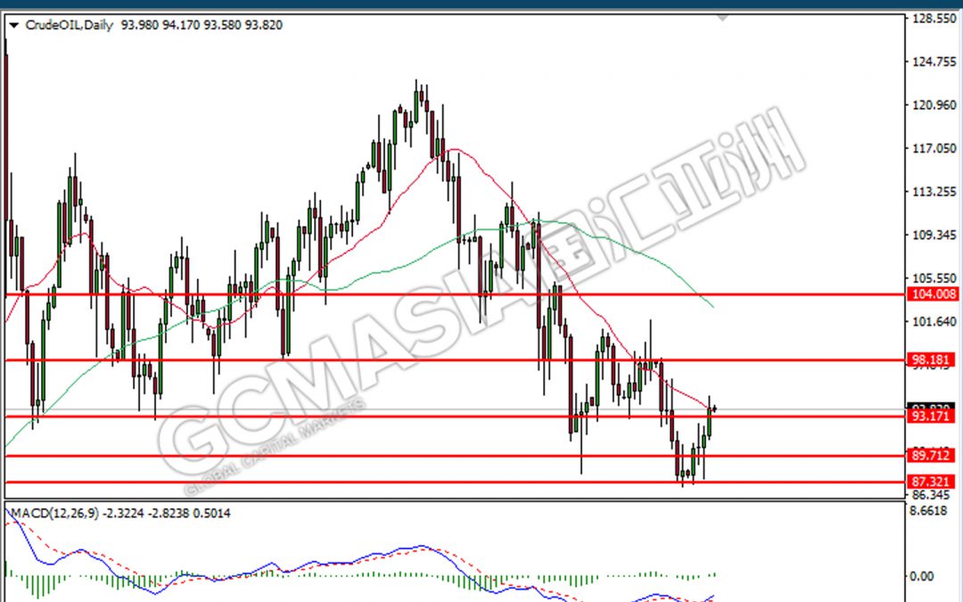 120822 CrudeOIL-Noon
