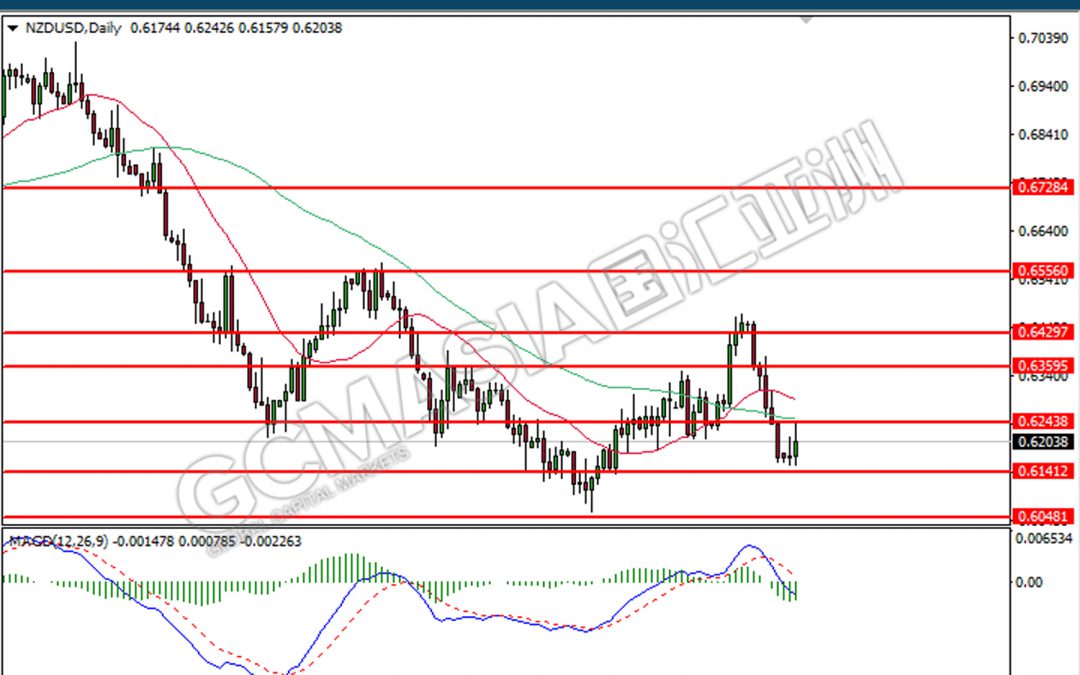 240822 NZDUSD