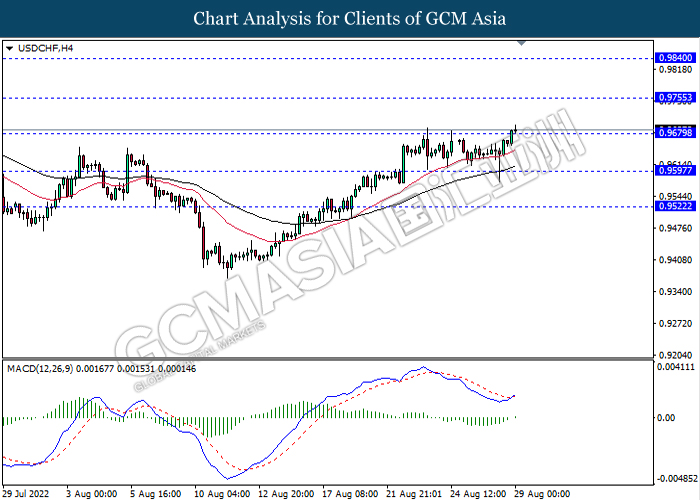290822 USDCHF-Noon