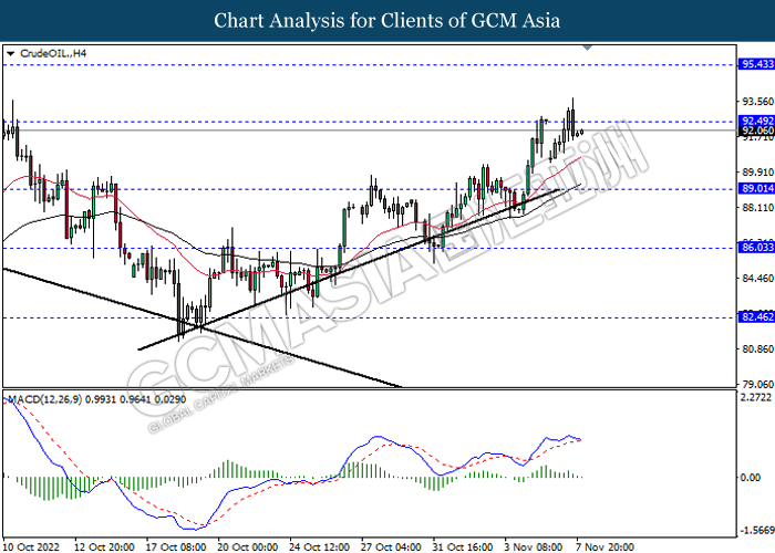 081122 CrudeOIL