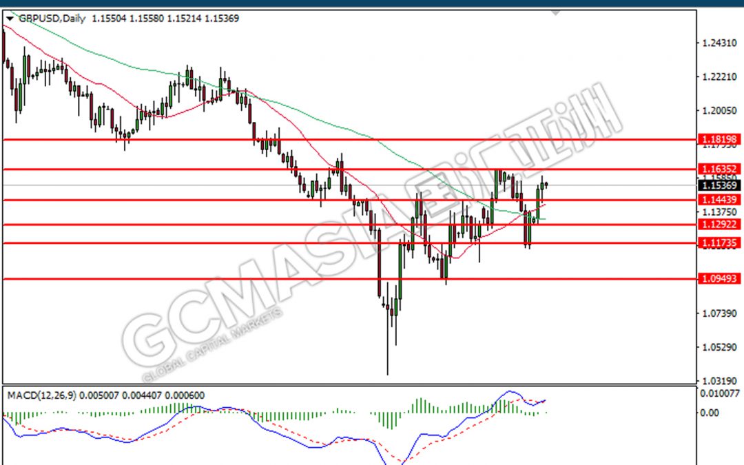 091122 GBPUSD-Noon