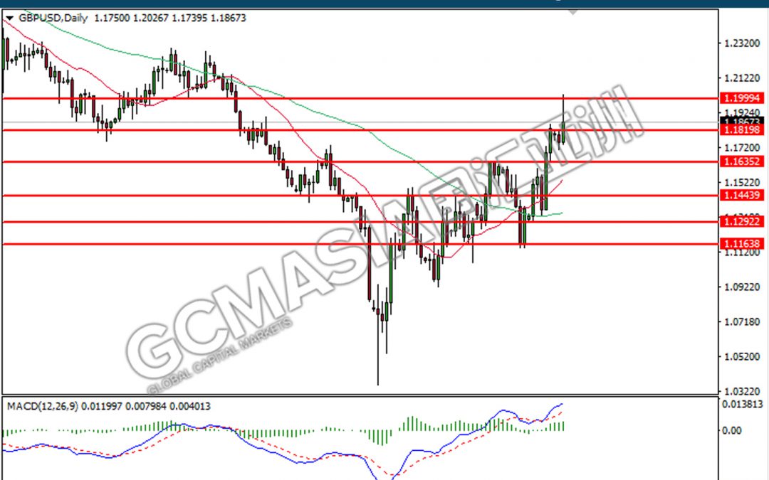 161122 GBPUSD