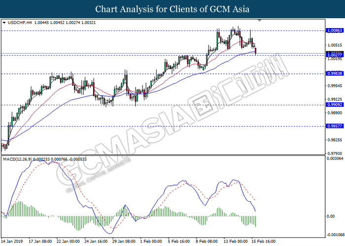 USDCHF
