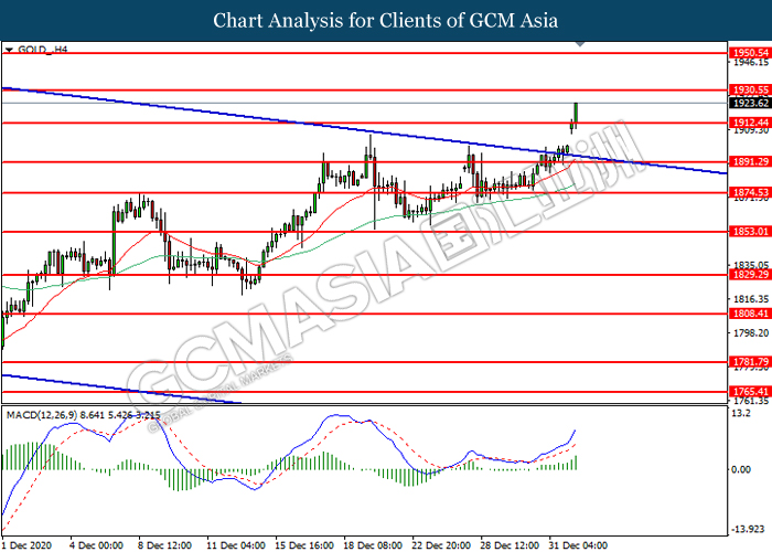 GCMAsia-GOLD--2021-01-04