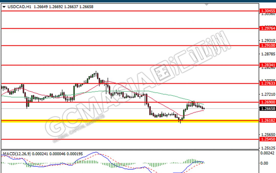 110122 USDCAD