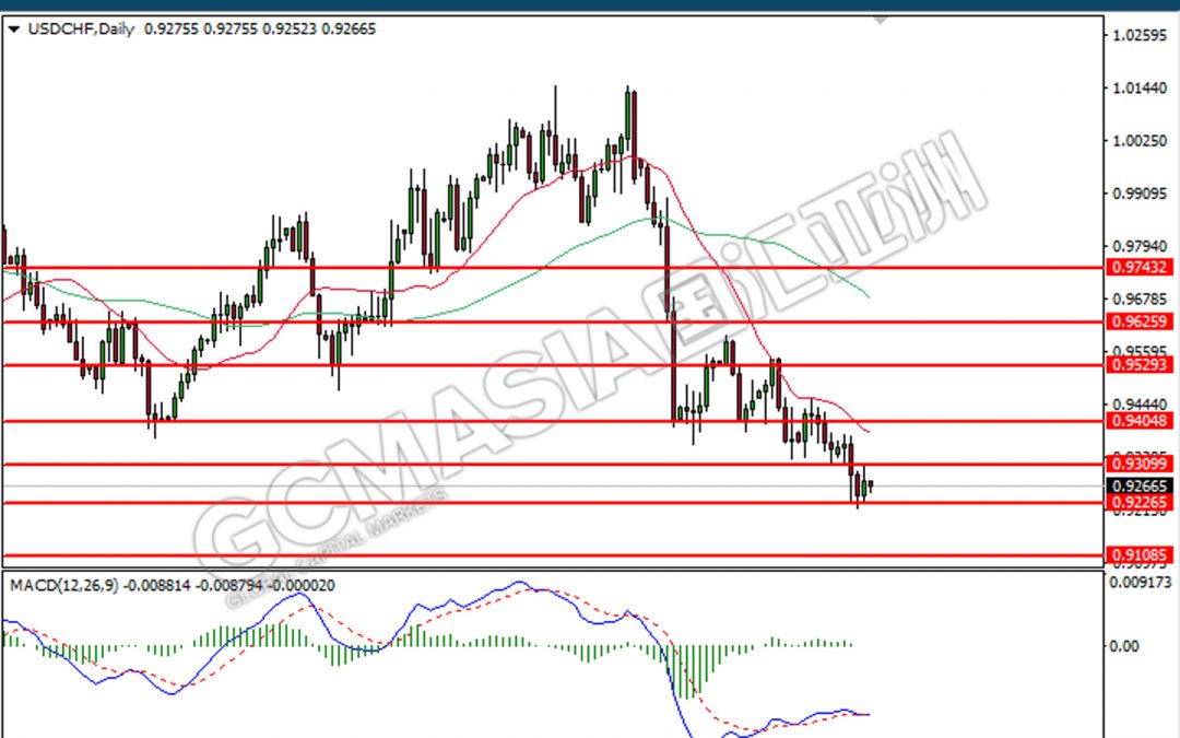 161222 USDCHF-Noon
