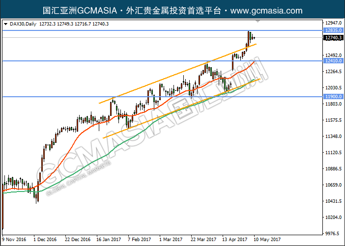 GCM Asia - DAX30--2017-05-10