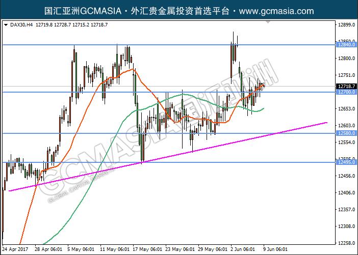 GCM Asia - DAX30--2017-06-09