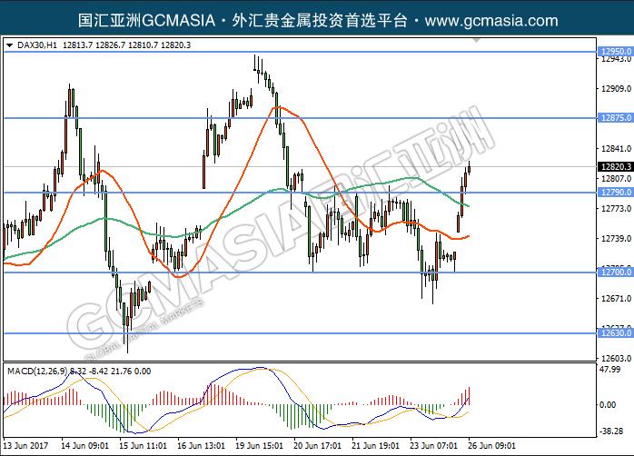 GCM Asia - DAX30--2017-06-26
