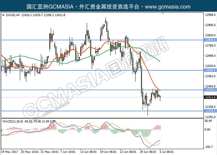 GCM Asia - DAX30--