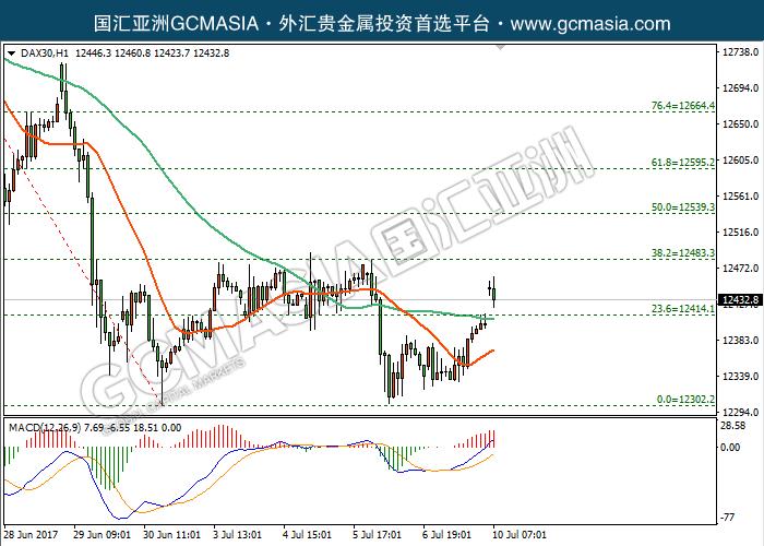 GCM Asia - DAX30--2017-07-10