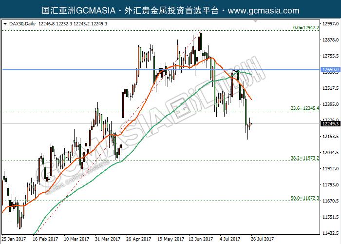 GCM Asia - DAX30--2017-07-26