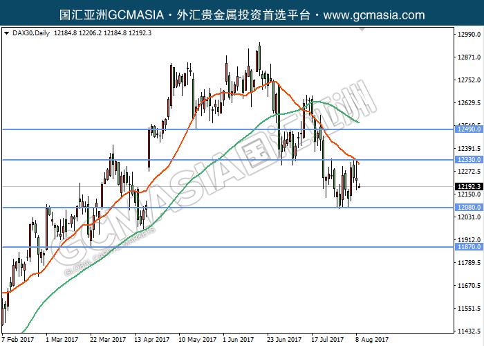 GCM Asia - DAX30--2017-08-09
