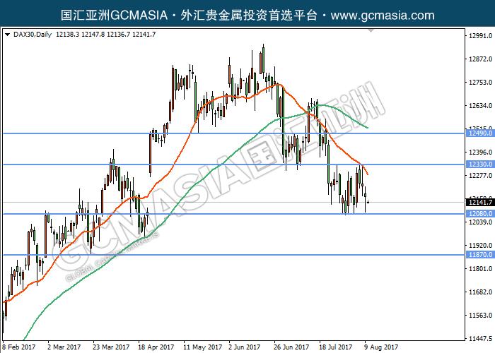 GCM Asia - DAX30--2017-08-10