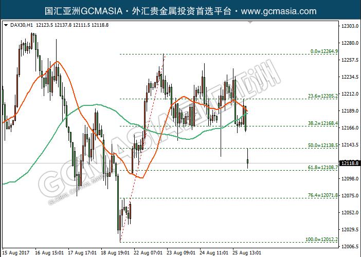 GCM Asia - DAX30--2017-08-28