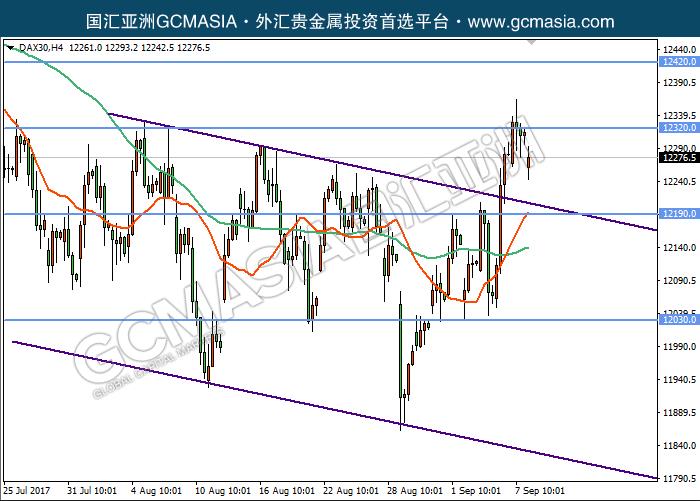 GCM Asia - DAX30--2017-09-08