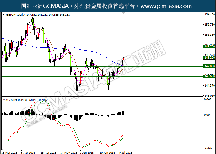GCM ASIA - GBPJPY--2018-07-12
