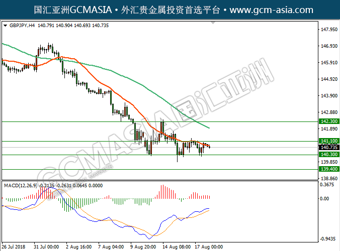GCM ASIA - GBPJPY--2018-08-20
