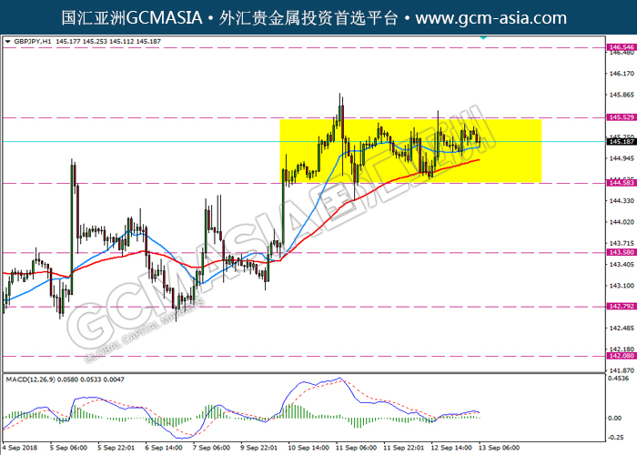 GCM ASIA - GBPJPY--2018-09-13
