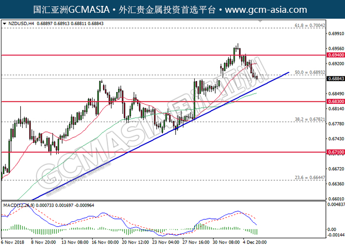 NZDUSD