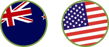 NZDUSD