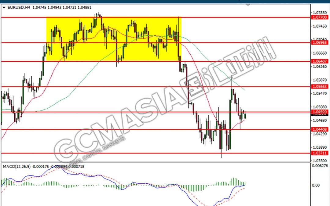 20220620 EURUSD