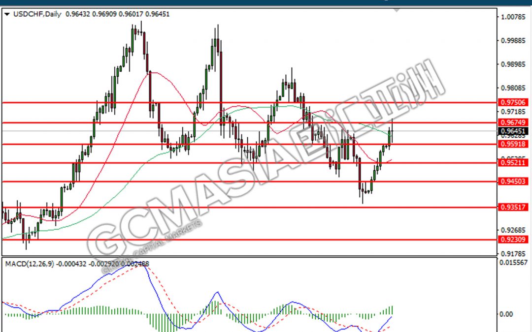 20220824 USDCHF