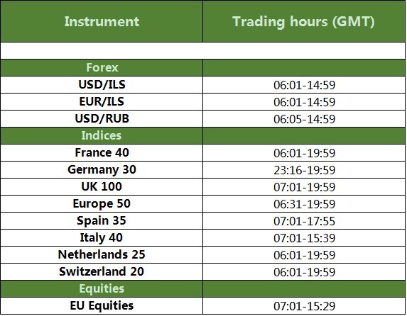 29/03 Start of EU Daylight Saving Time