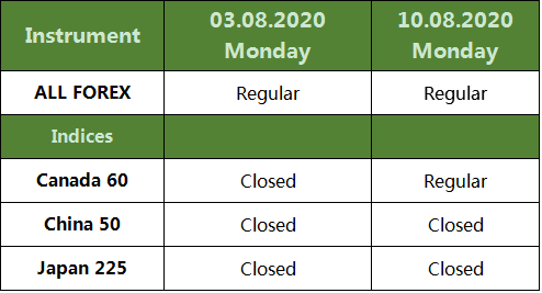 3/08/2020, 10/08/2020 Holiday Trading Hours