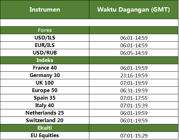 29/03 Permulaan Waktu Musim Panas EU