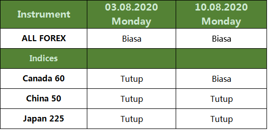 Waktu Dagangan Hari Cuti 3/08/2020, 10/08/2020