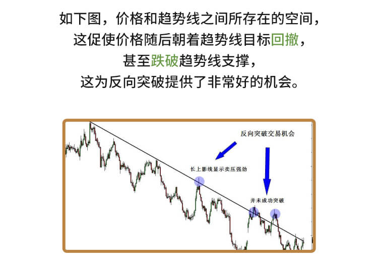 外汇教程，外汇，国汇亚洲，GCMAsia，反向突破，交易策略，在线投资，差价合约，交易技巧