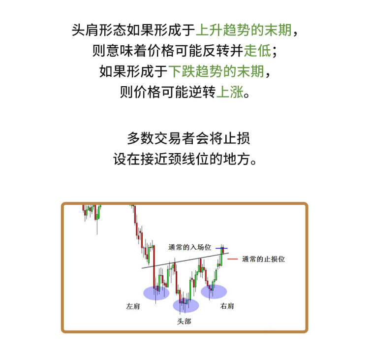 外汇教程，外汇，国汇亚洲，GCMAsia，反向突破，交易策略，在线投资，差价合约，交易技巧