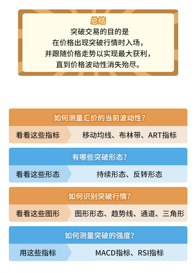 外汇教程，外汇，国汇亚洲，GCMAsia，反向突破，交易策略，在线投资，差价合约，交易技巧