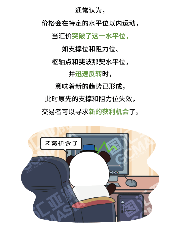 外汇学堂 | 在线外汇教程_突破交易 | 漫画课堂_国汇亚洲GCMAsia