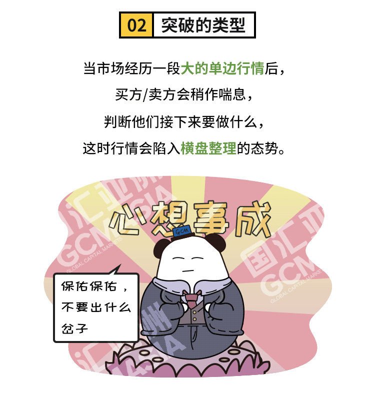 外汇学堂 | 在线外汇教程_突破交易 | 漫画课堂_国汇亚洲GCMAsia