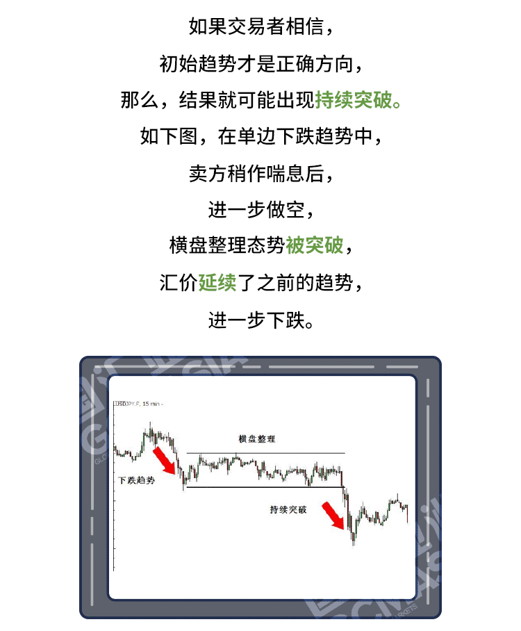 外汇学堂 | 在线外汇教程_突破交易 | 漫画课堂_国汇亚洲GCMAsia