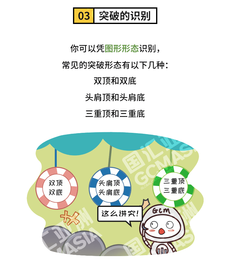 外汇学堂 | 在线外汇教程_突破交易 | 漫画课堂_国汇亚洲GCMAsia