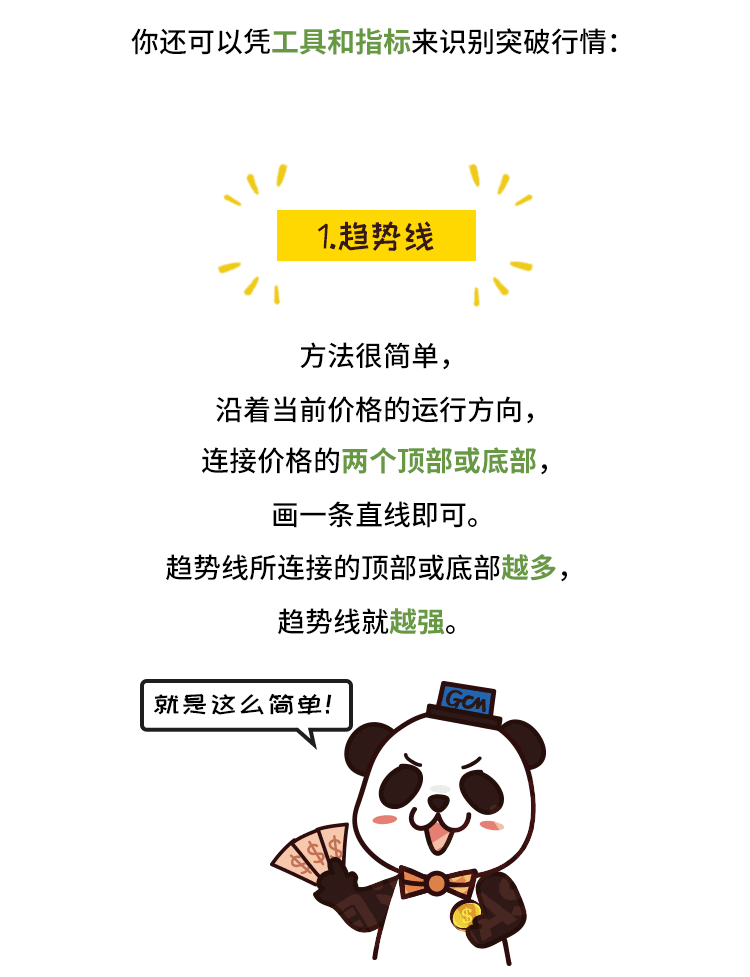 外汇学堂 | 在线外汇教程_突破交易 | 漫画课堂_国汇亚洲GCMAsia