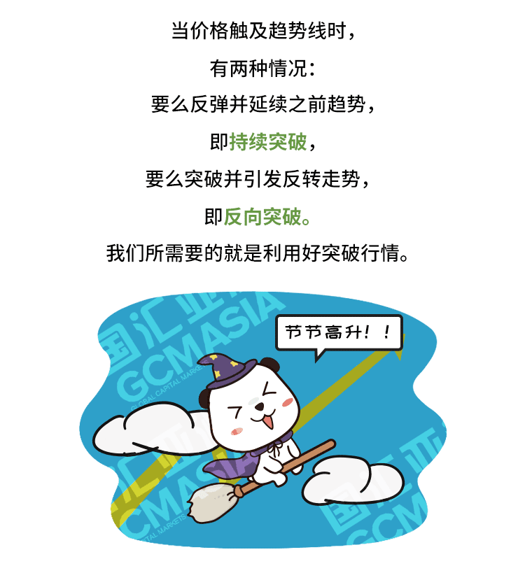 外汇学堂 | 在线外汇教程_突破交易 | 漫画课堂_国汇亚洲GCMAsia