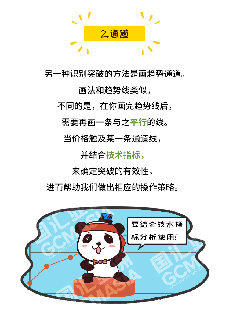 外汇学堂 | 在线外汇教程_突破交易 | 漫画课堂_国汇亚洲GCMAsia