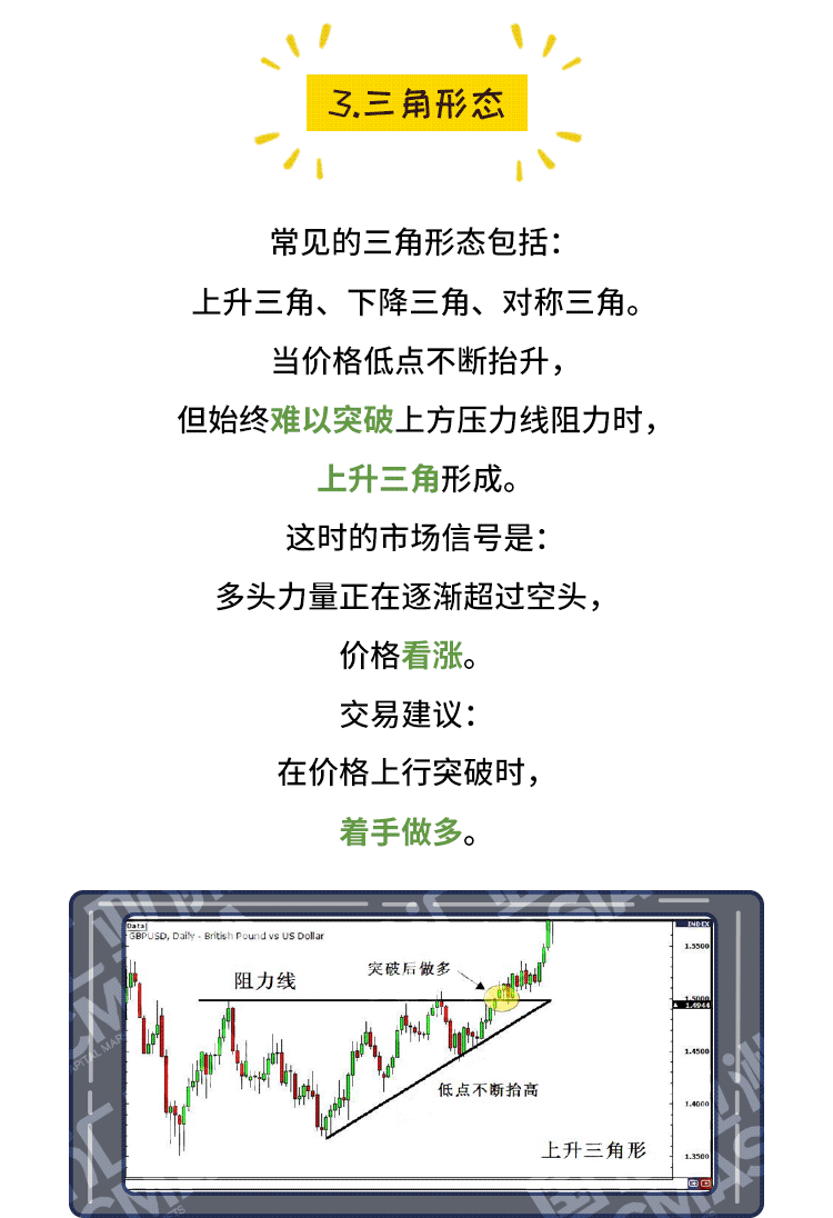 外汇学堂 | 在线外汇教程_突破交易 | 漫画课堂_国汇亚洲GCMAsia