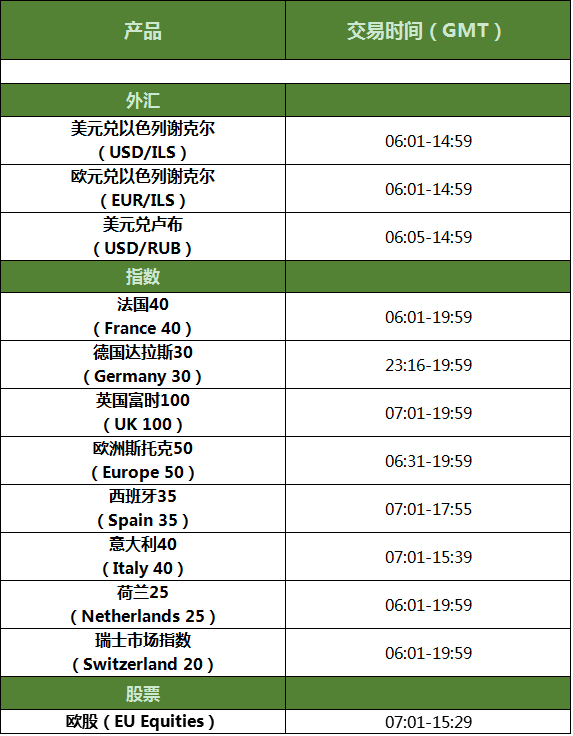 3月29日欧洲开始夏令时 交易时间变更