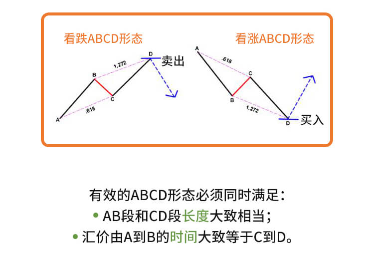 外汇学堂 | 在线外汇教程_谐波价格形态 | 漫画课堂_国汇亚洲GCMAsia