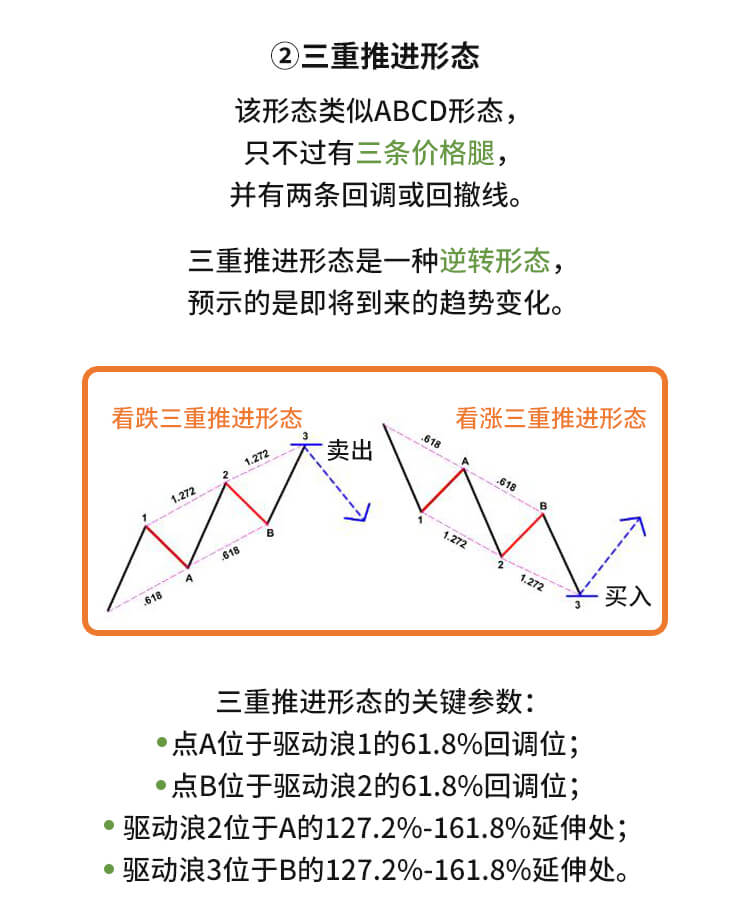 外汇学堂 | 在线外汇教程_谐波价格形态 | 漫画课堂_国汇亚洲GCMAsia